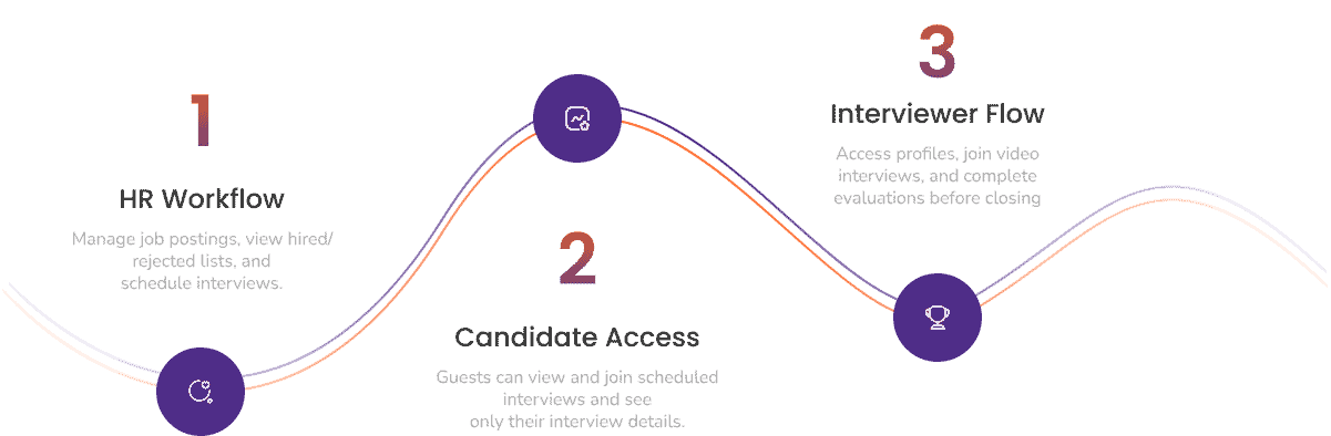 Workflow Image